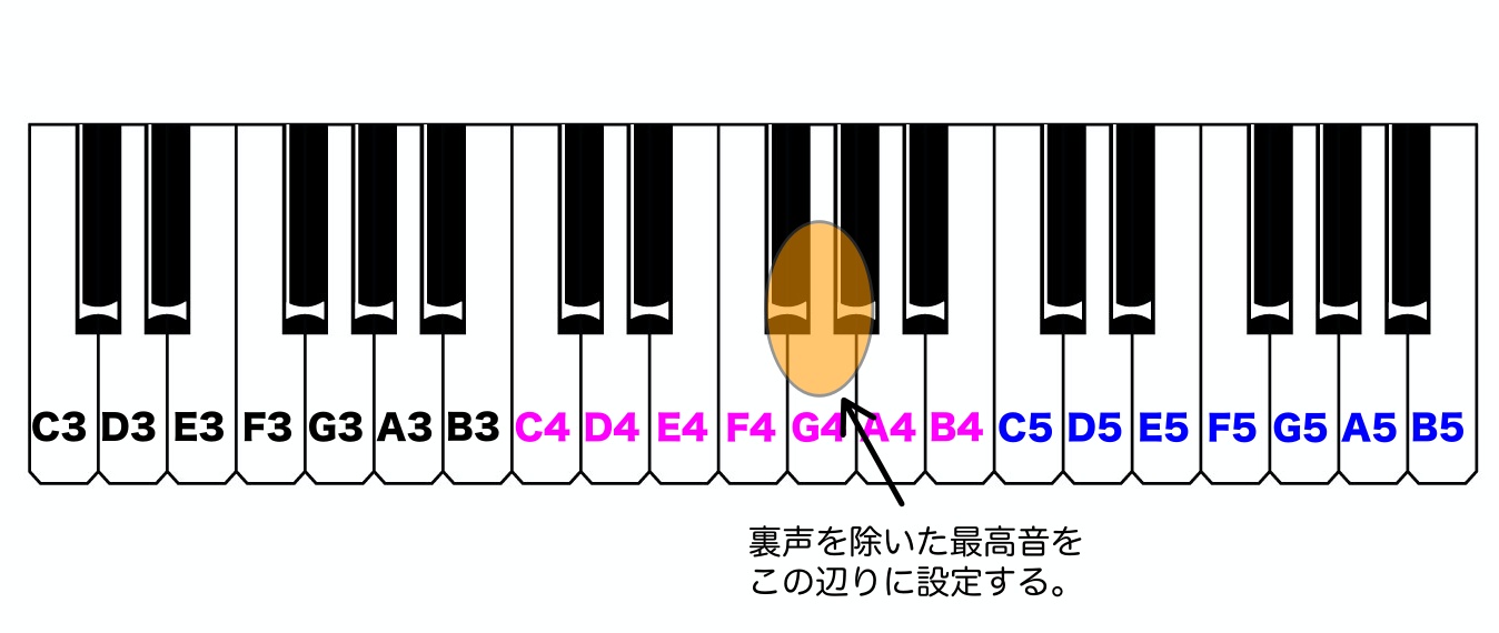 カラオケでのキー調整のコツ - ナナイロミュージックボーカルスクール 